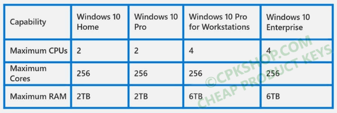 windows edition comparison - Get Windows Pro for Workstations CHEAP (or even for FREE)